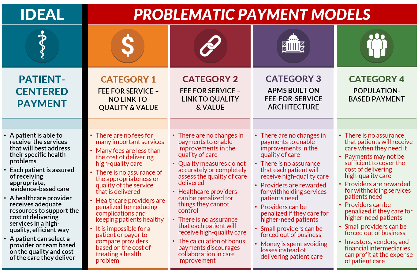 Comparison of Payment Models